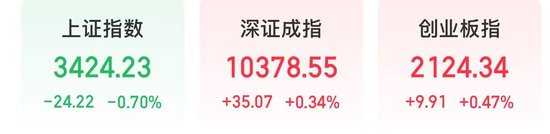 易资配 A股分化，银行板块回调，科技股走强