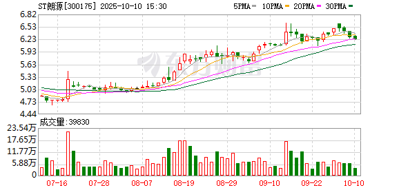添盈聚富 ST朗源：戚永楙辞任董事、副董事长