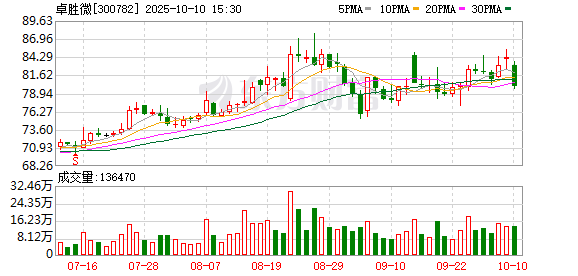 正好配资 卓胜微：一季度实现营收7.56亿元