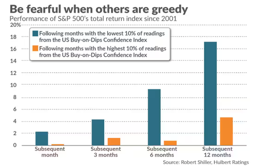 银泰证券 散户逢跌买入热度飙升！别人贪婪我恐惧？